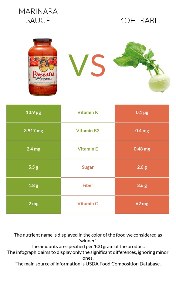 Marinara sauce vs Kohlrabi infographic