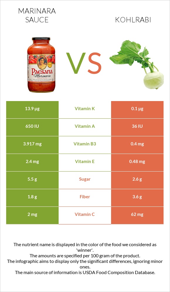 Մարինարա սոուս vs Կոլրաբի (ցողունակաղամբ) infographic