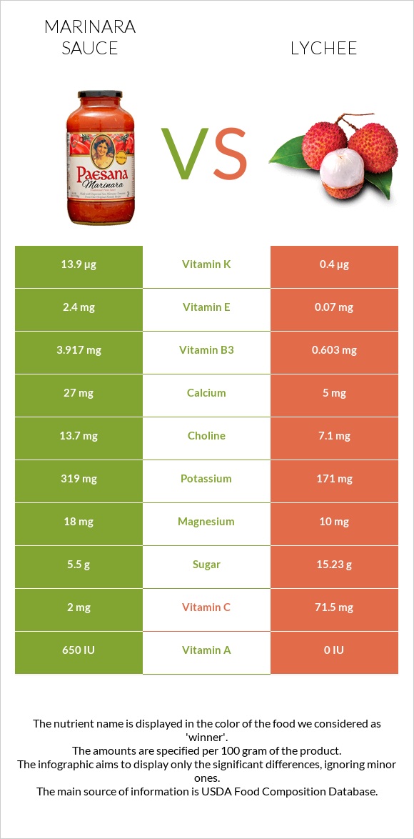 Marinara sauce vs Lychee infographic