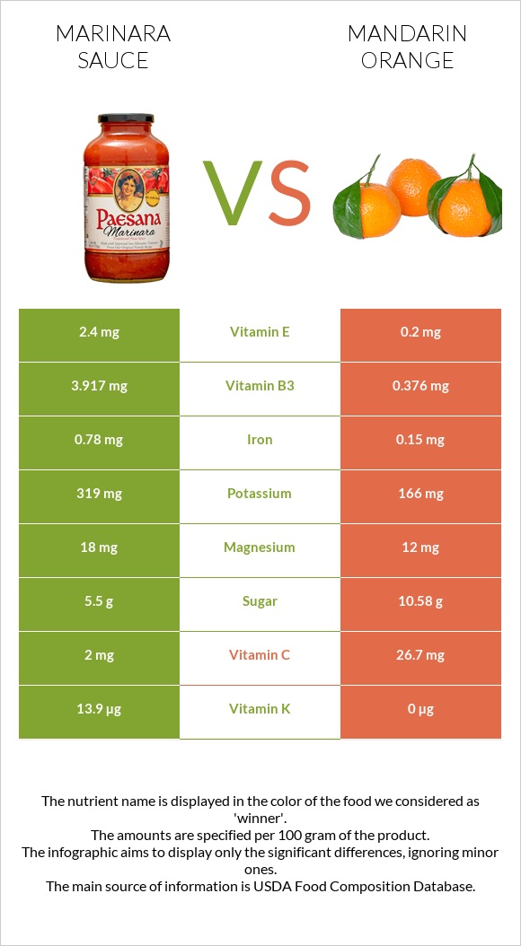 Marinara sauce vs Mandarin orange infographic