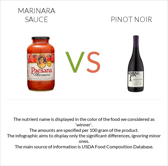 Marinara sauce vs Pinot noir infographic