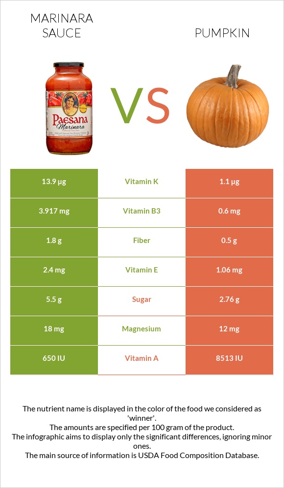 Marinara sauce vs Pumpkin infographic