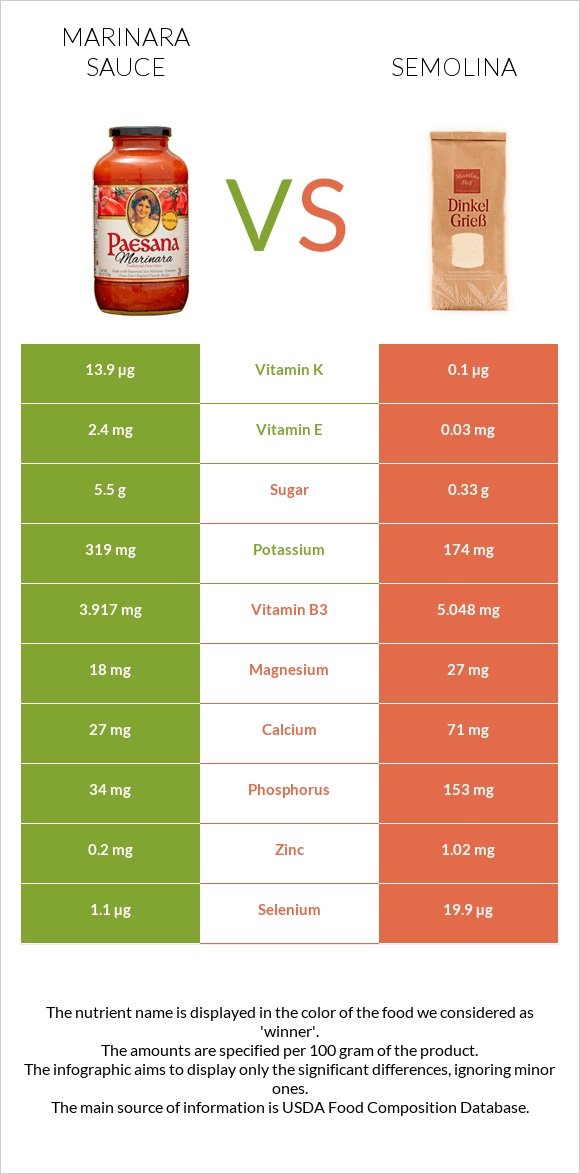 Marinara sauce vs Semolina infographic