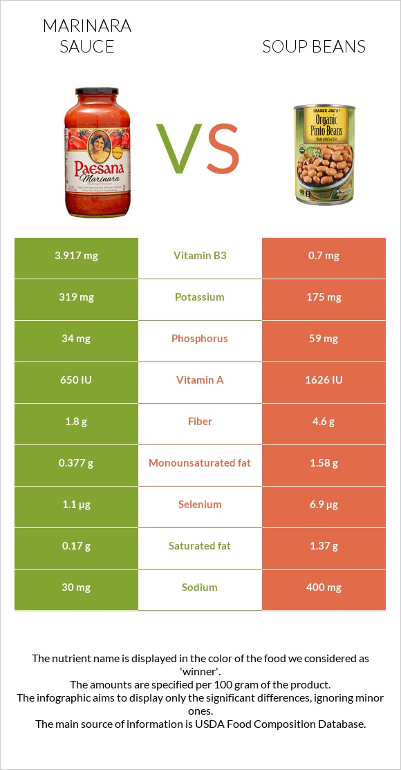Marinara sauce vs Soup beans infographic