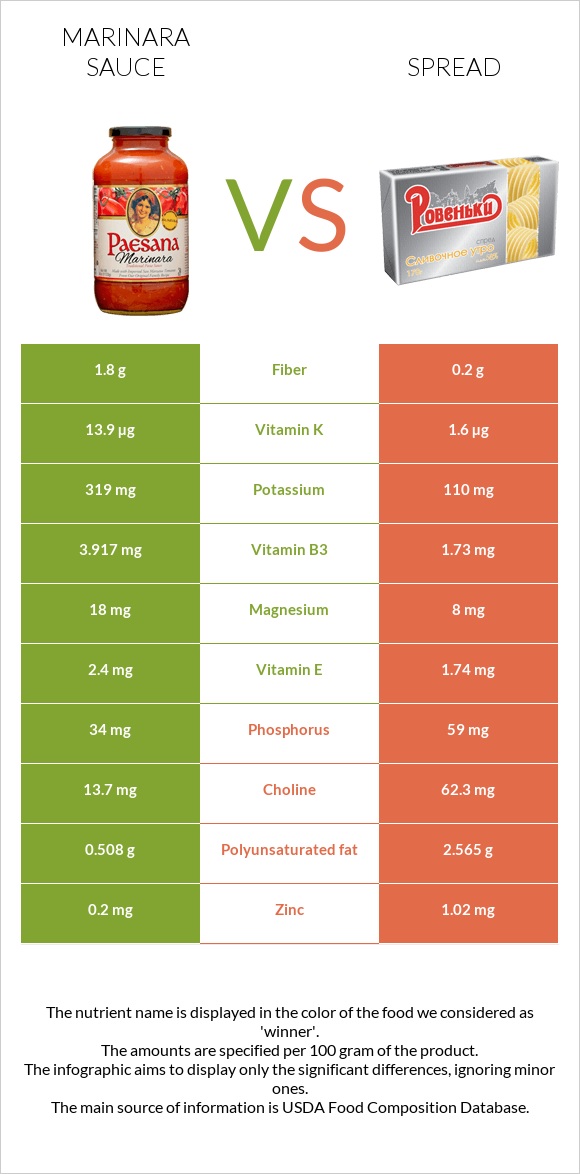Marinara sauce vs Spread infographic