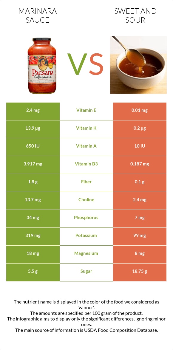 Մարինարա սոուս vs Քաղցր եւ թթու սոուս infographic