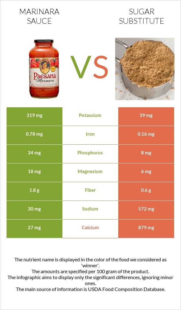 Marinara sauce vs Sugar substitute infographic