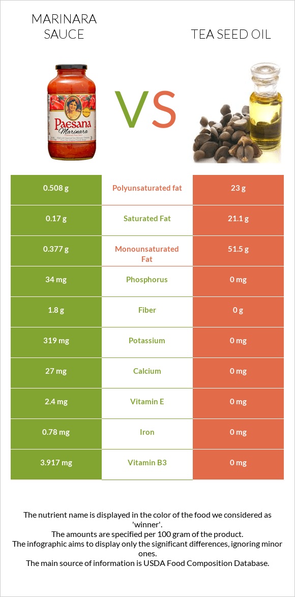 Marinara sauce vs Tea seed oil infographic