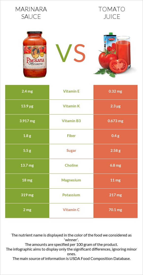 Marinara sauce vs Tomato juice infographic