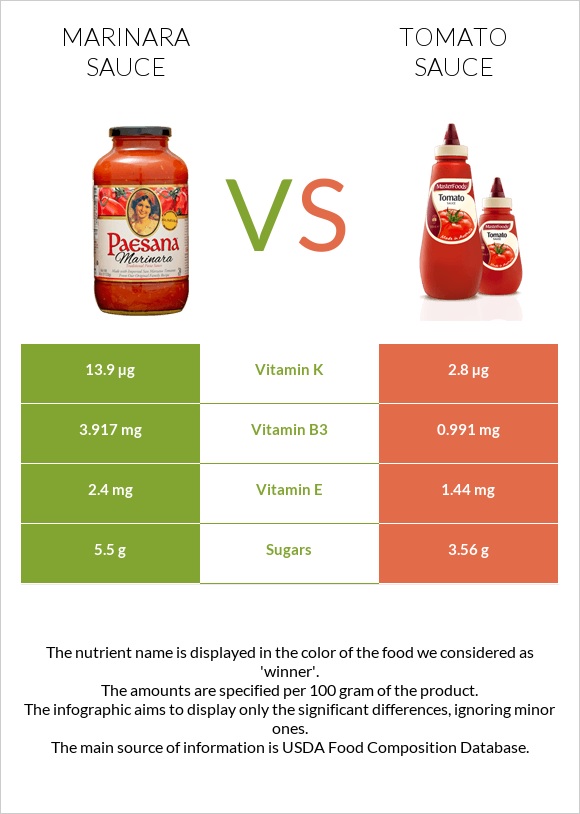 Marinara sauce vs Tomato sauce infographic