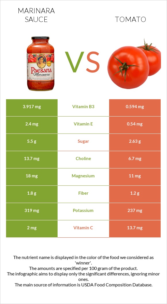 Marinara sauce vs Tomato infographic