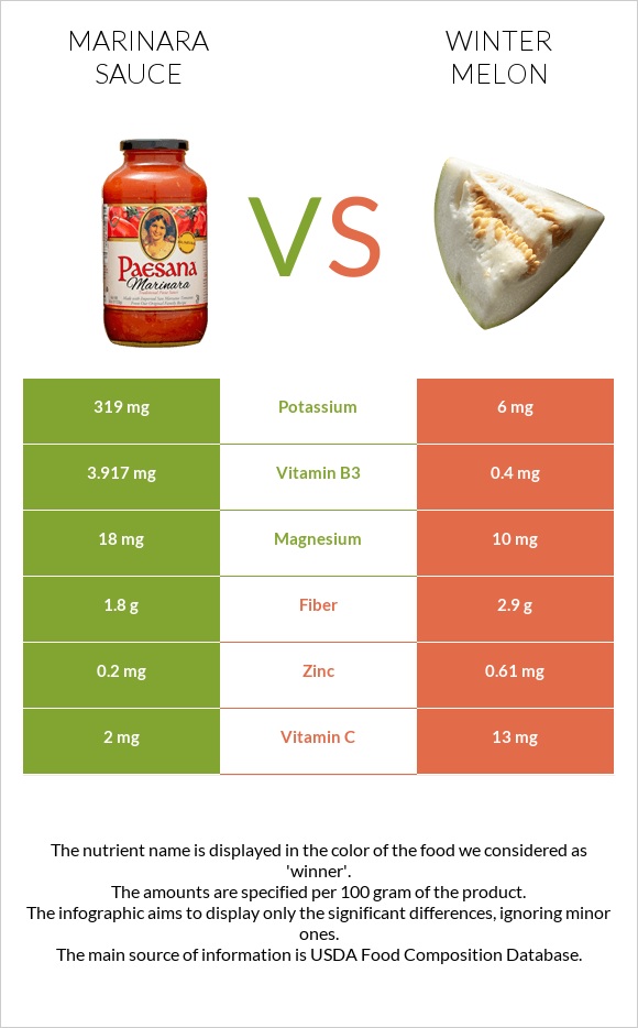 Marinara sauce vs Winter melon infographic