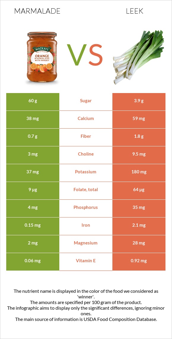 Ջեմ vs Պրաս infographic