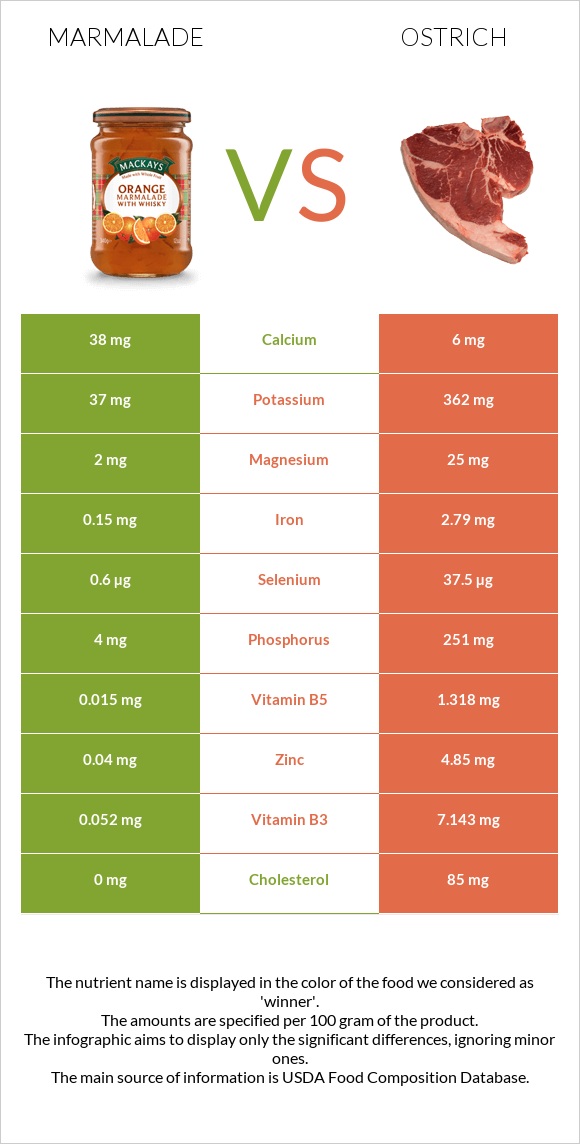 Ջեմ vs Ջայլամ infographic