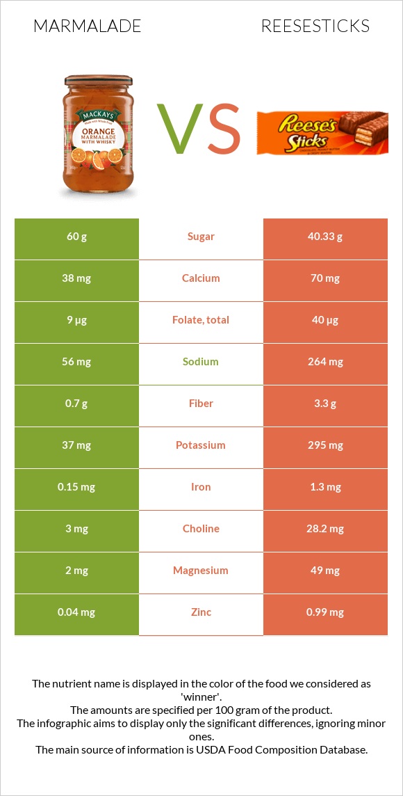 Ջեմ vs Reesesticks infographic