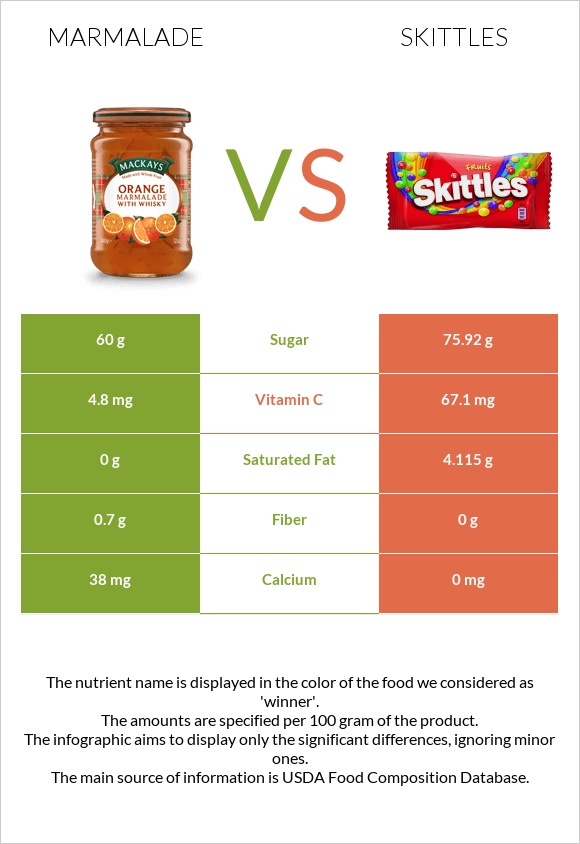 Ջեմ vs Skittles infographic