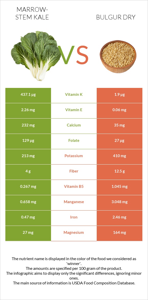 Marrow-stem Kale vs Bulgur infographic