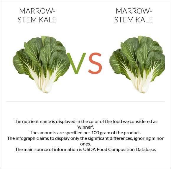 Marrow-stem Kale vs Marrow-stem Kale infographic