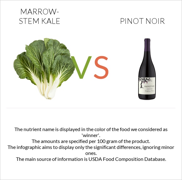 Marrow-stem Kale vs Pinot noir infographic