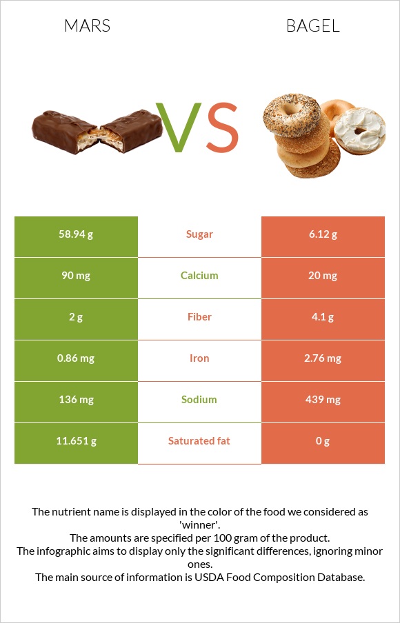 Մարս vs Օղաբլիթ infographic