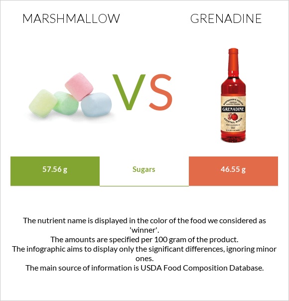Marshmallow vs Grenadine infographic