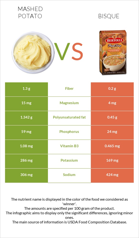 Mashed potato vs Bisque infographic