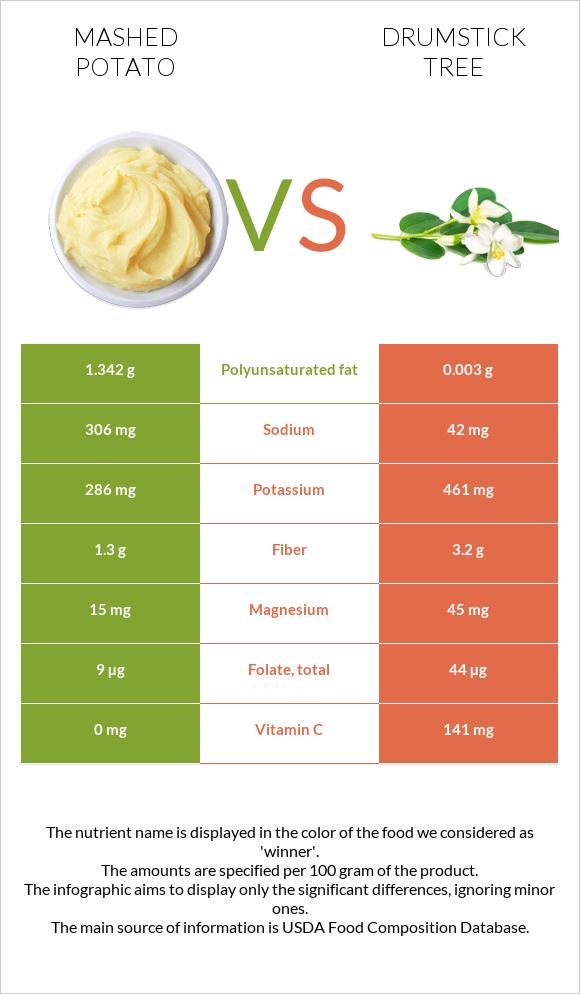 Կարտոֆիլ պյուրե vs Drumstick tree infographic