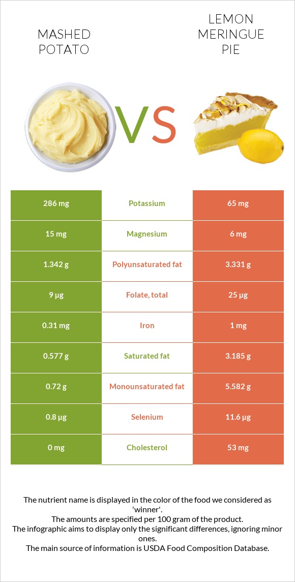 Mashed potato vs Lemon meringue pie infographic