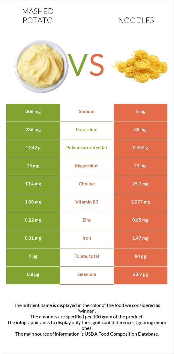 Mashed potato vs Noodles infographic