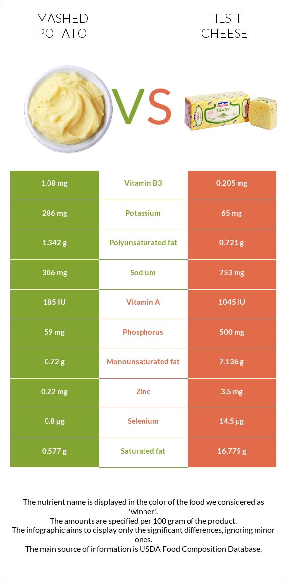 Կարտոֆիլ պյուրե vs Tilsit cheese infographic