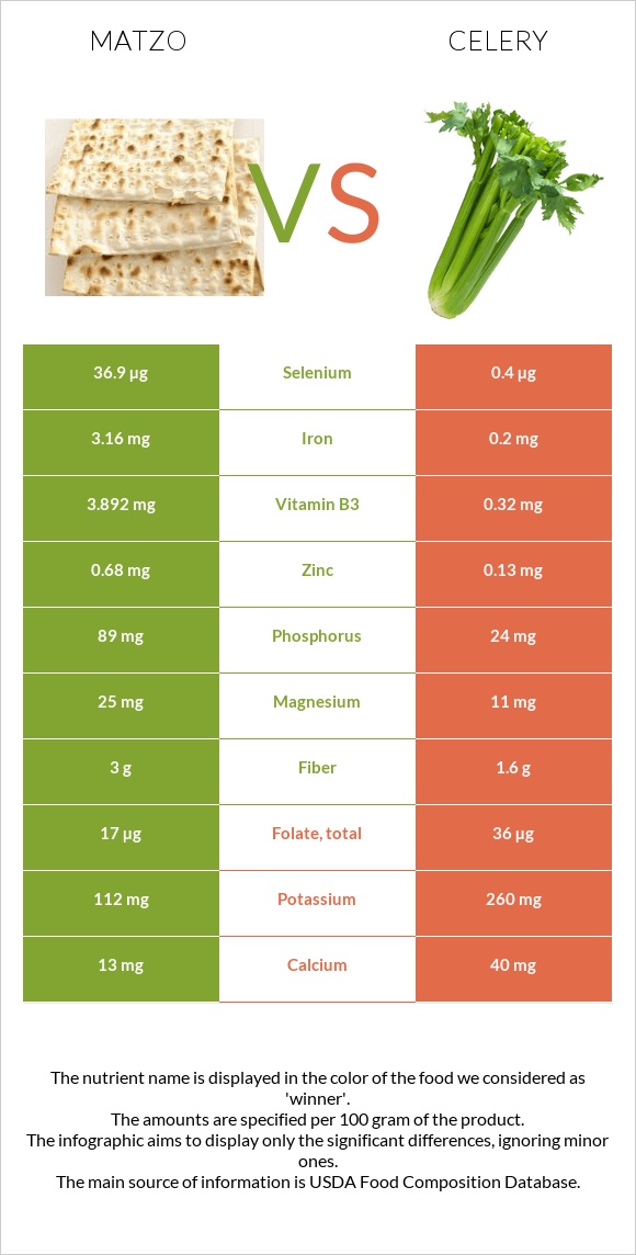 Մացա vs Նեխուր բուրավետ infographic