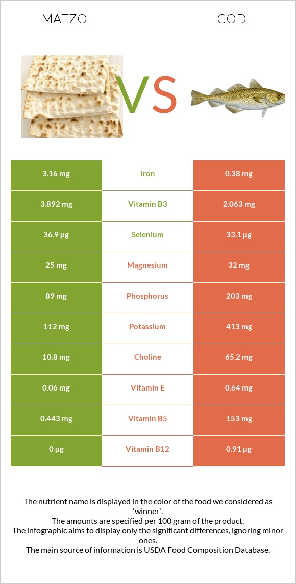 Մացա vs Ձողաձուկ infographic