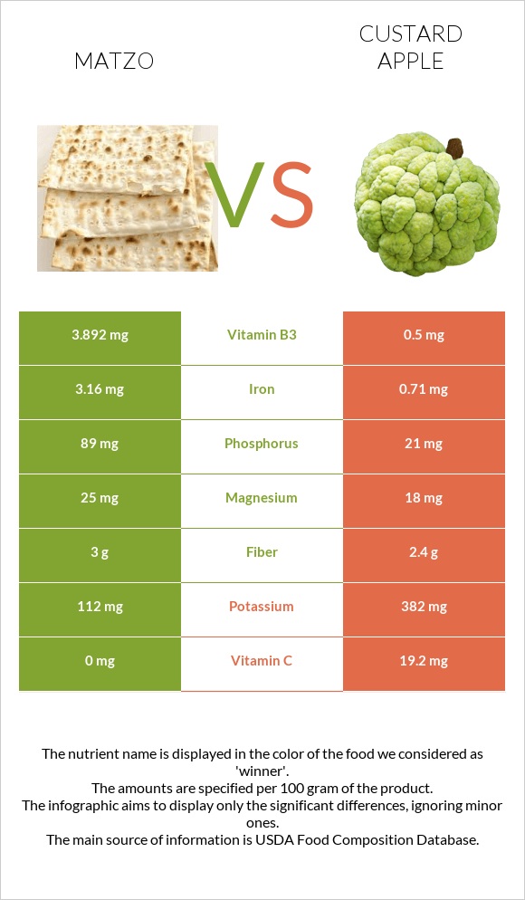 Մացա vs Կրեմե խնձոր infographic