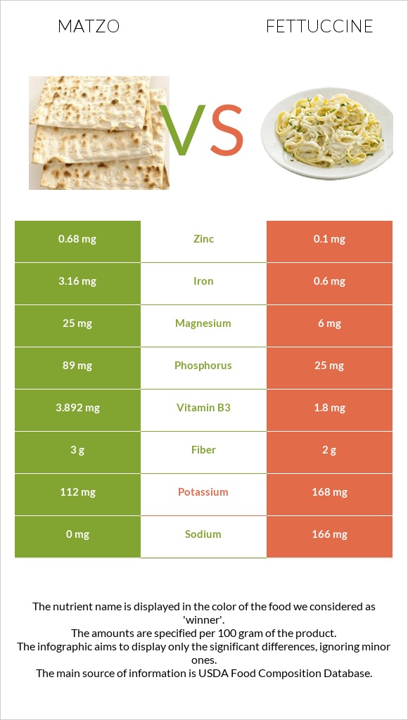 Մացա vs Ֆետուչինի infographic