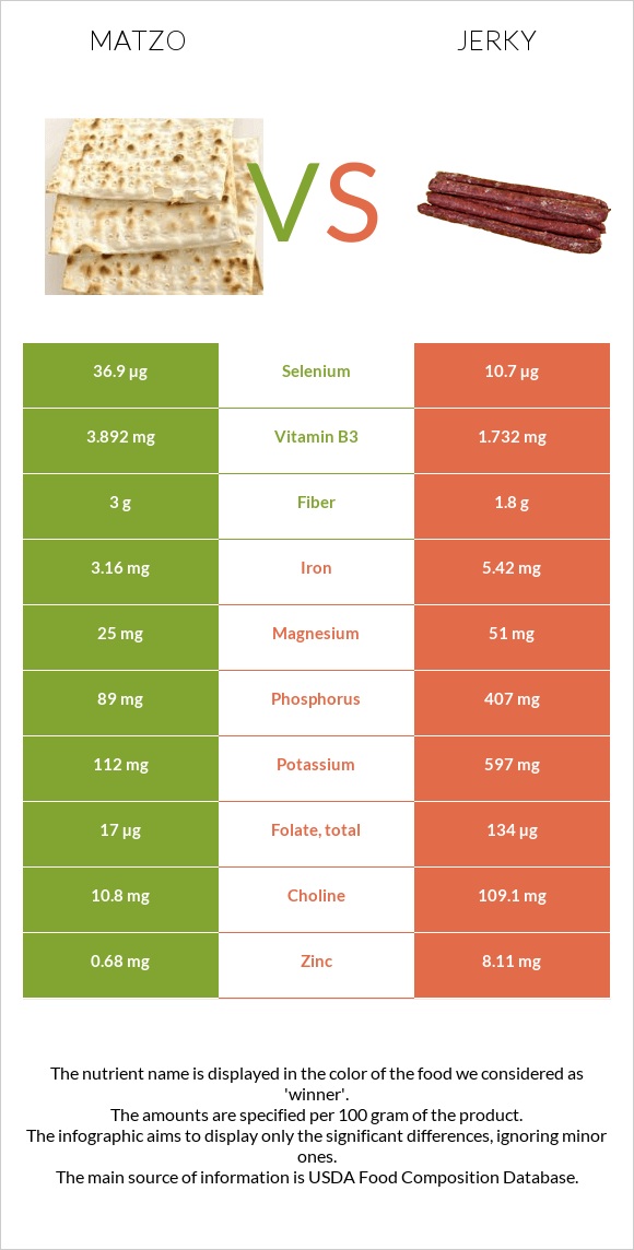 Մացա vs Ջերկի infographic