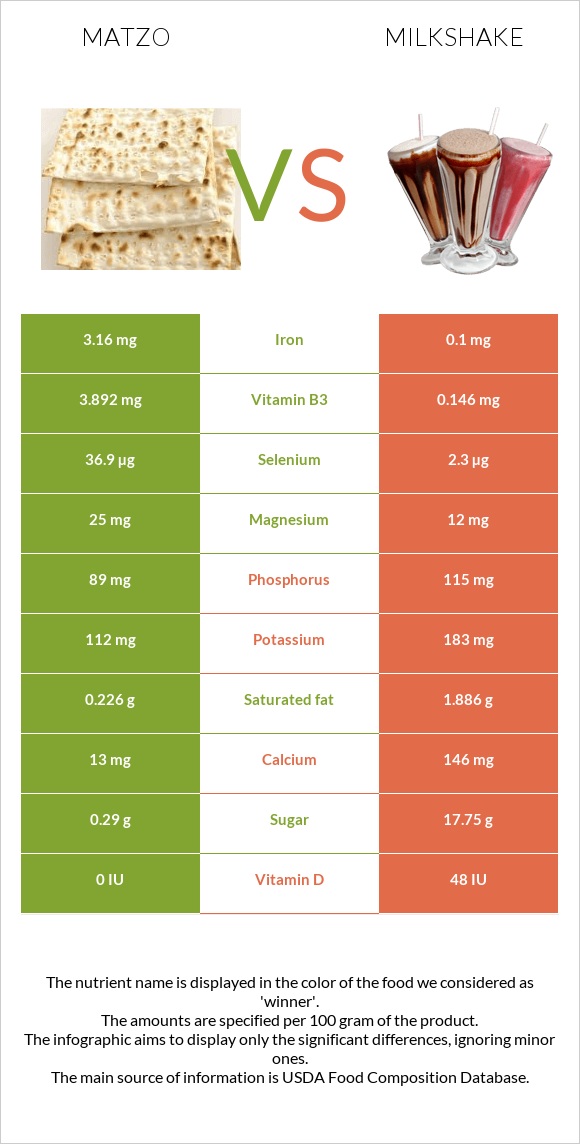 Մացա vs Կաթնային կոկտեյլ infographic