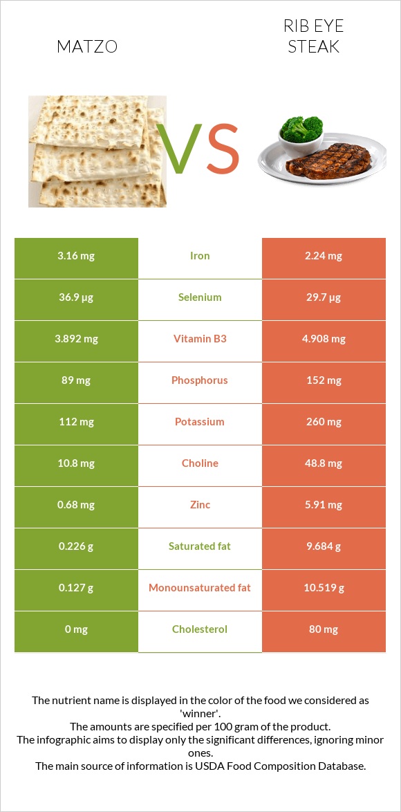 Մացա vs Տավարի կողիկներ infographic