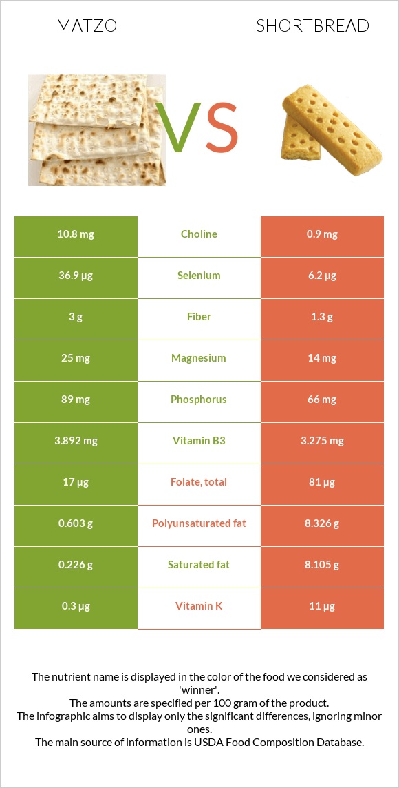 Մացա vs Փխրուն կարկանդակ infographic