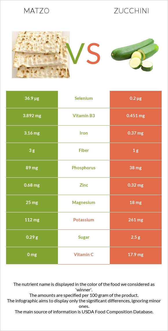 Մացա vs Ցուկինի infographic