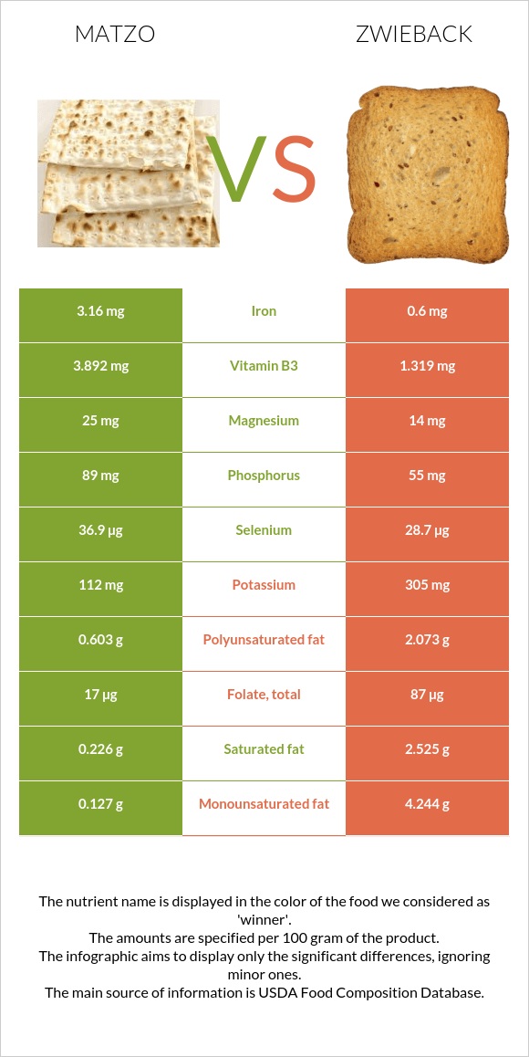 Մացա vs Ձվիբեք infographic