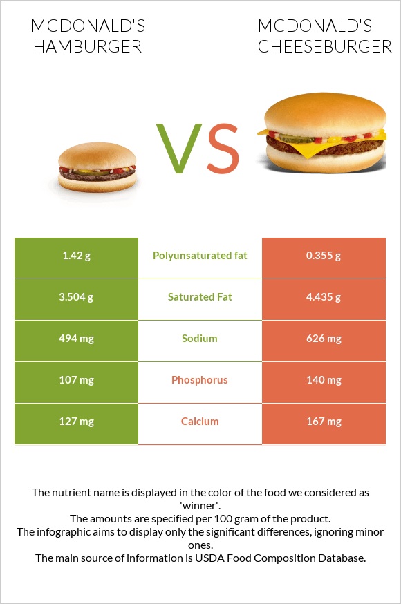 How To Make A McDonald s Cheeseburger At Home McDonald s 45 OFF