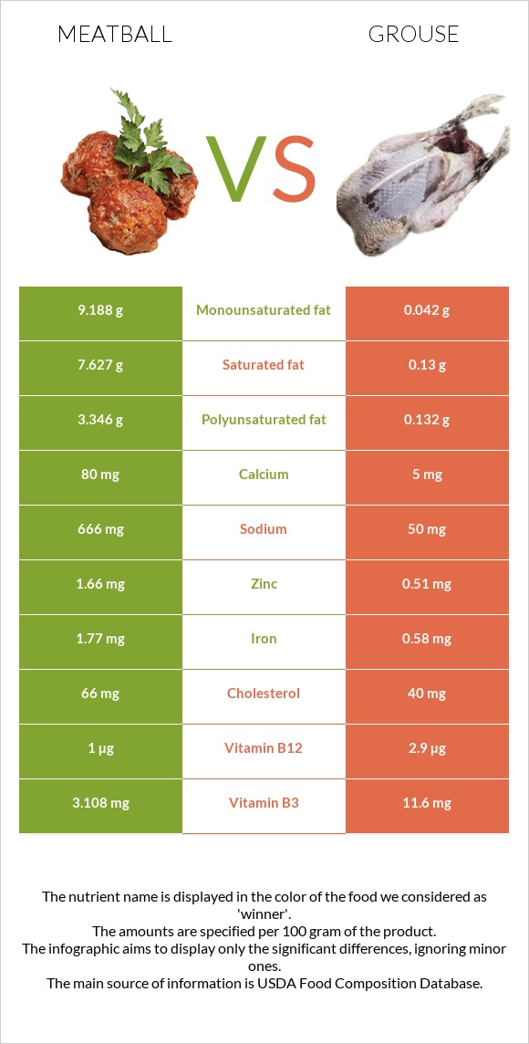 Կոլոլակ vs Grouse infographic