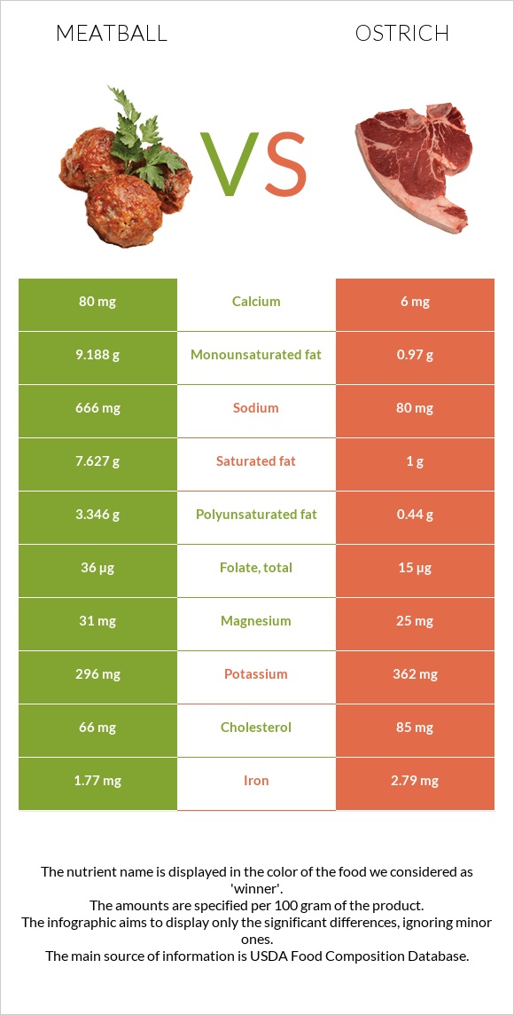 Կոլոլակ vs Ջայլամ infographic