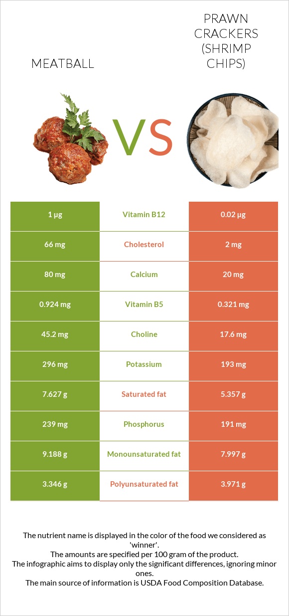Meatball vs Prawn crackers (Shrimp chips) infographic