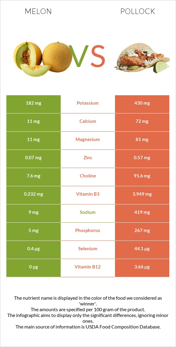 Melon vs Pollock infographic