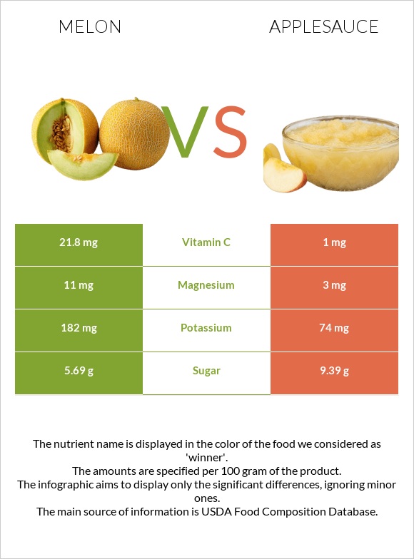 Սեխ vs Խնձորի սոուս infographic