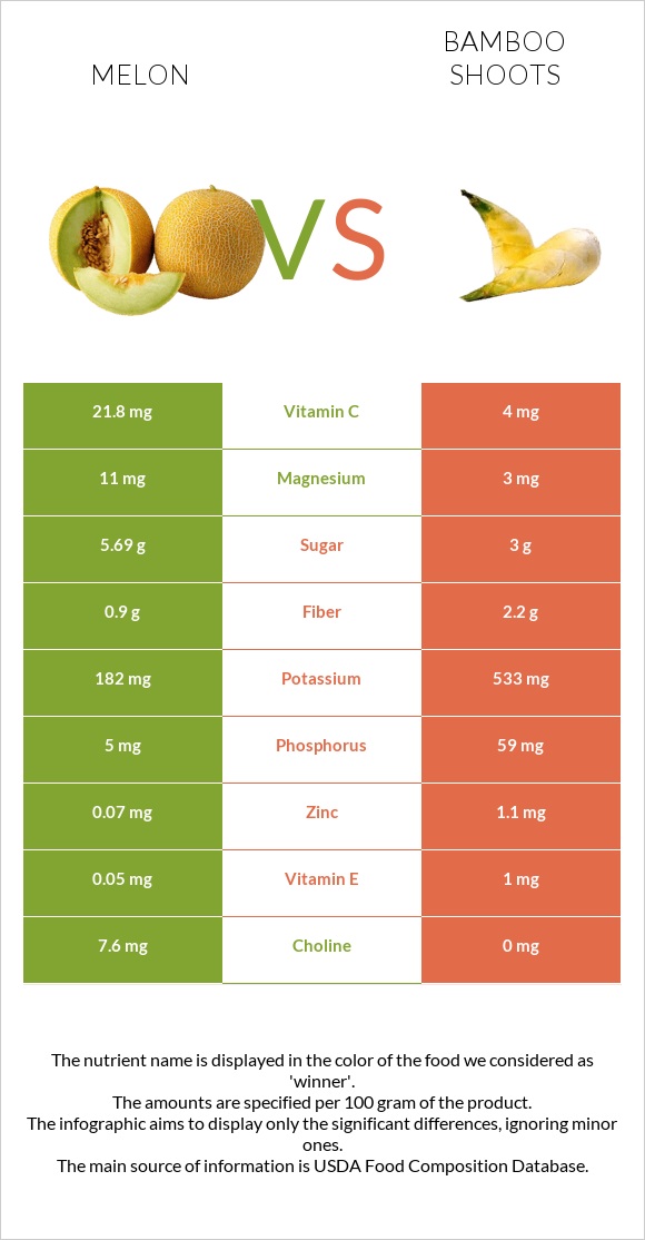 Սեխ vs Բամբուկ infographic