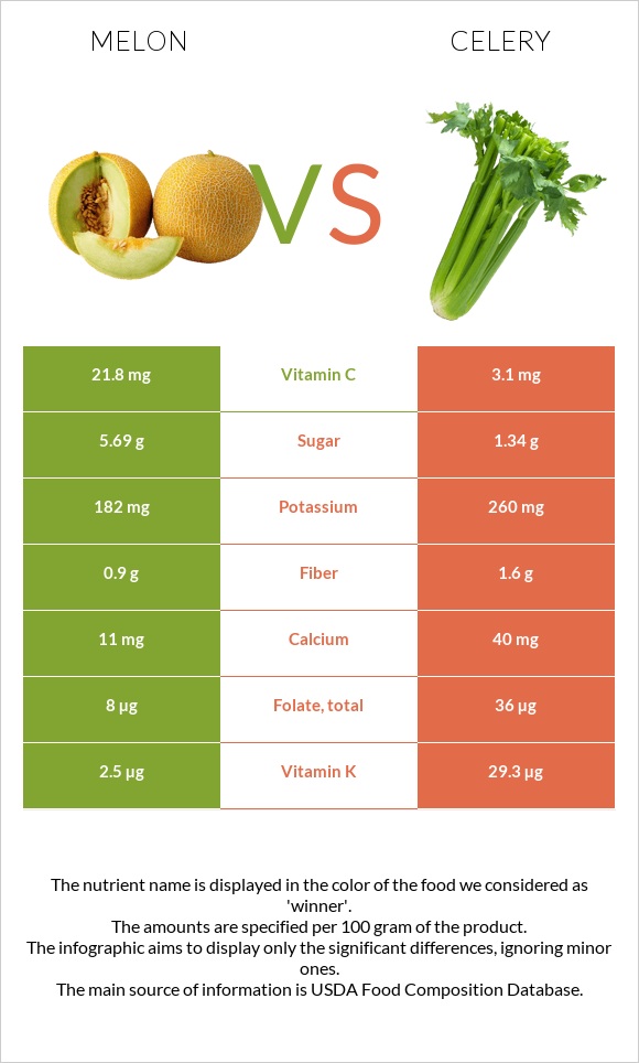 Սեխ vs Նեխուր բուրավետ infographic