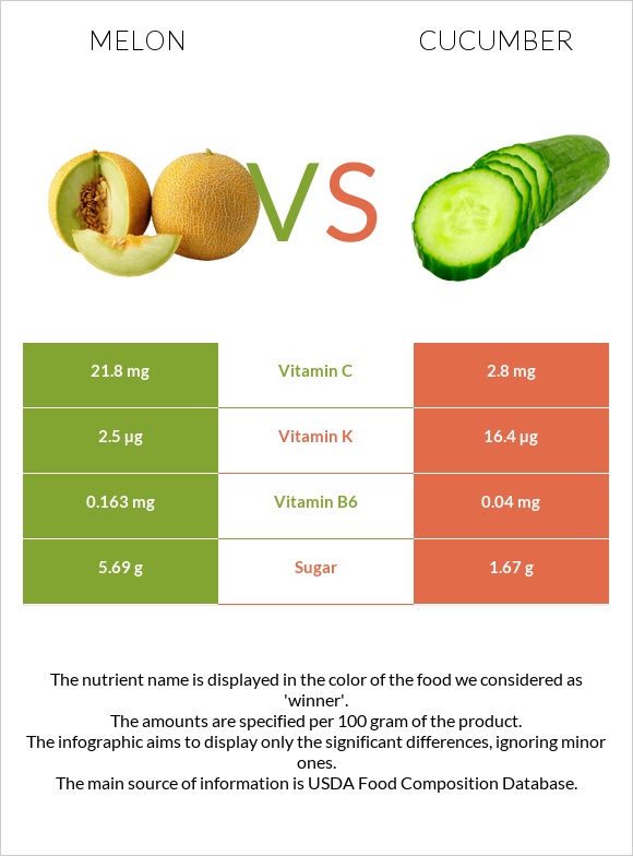 Melon vs Cucumber infographic