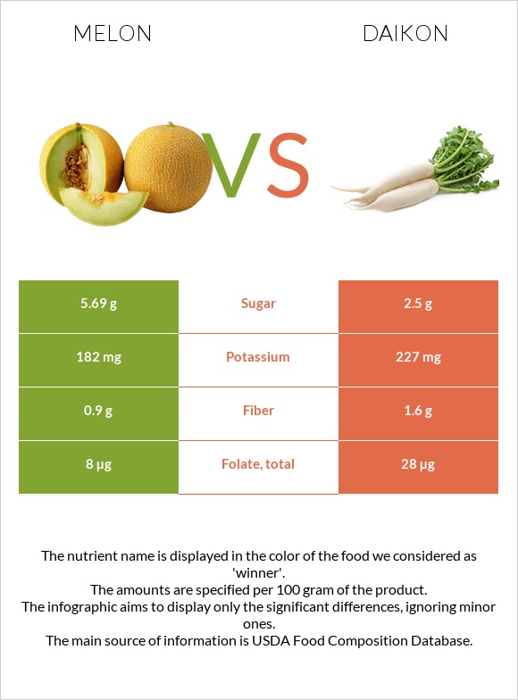 Սեխ vs Ճապոնական բողկ infographic